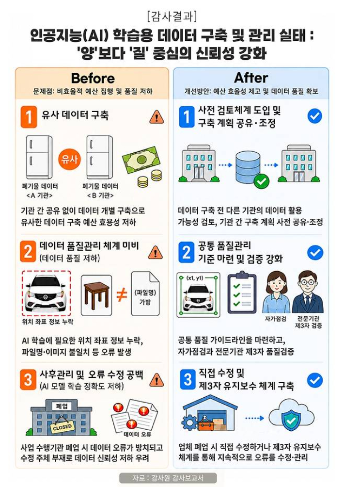 감사원 제공