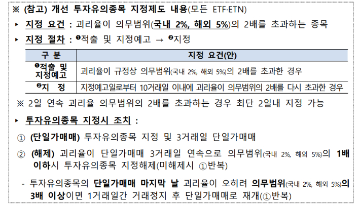 금융위원회·한국거래소 제공 