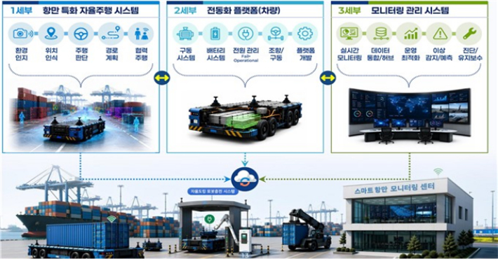 부산시 제공
