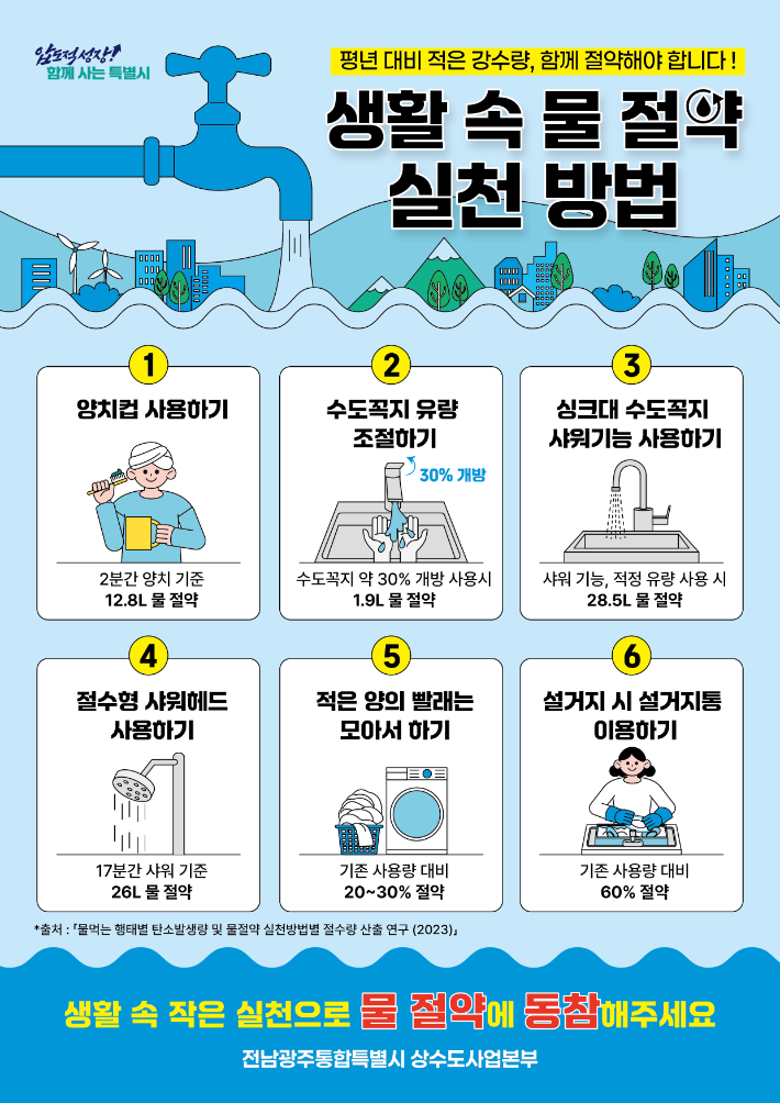 물절약 포스터. 전남광주통합특별시 제공