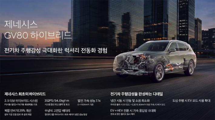 GV80 하이브리드 시스템. 제네시스 제공