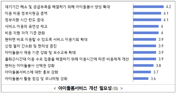 성평등가족부 제공
