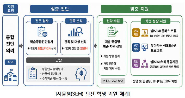 서울시교육청 제공