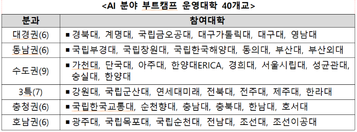 교육부 제공