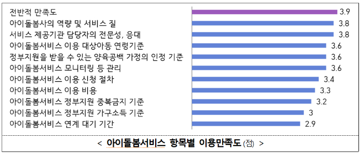 성평등가족부 제공