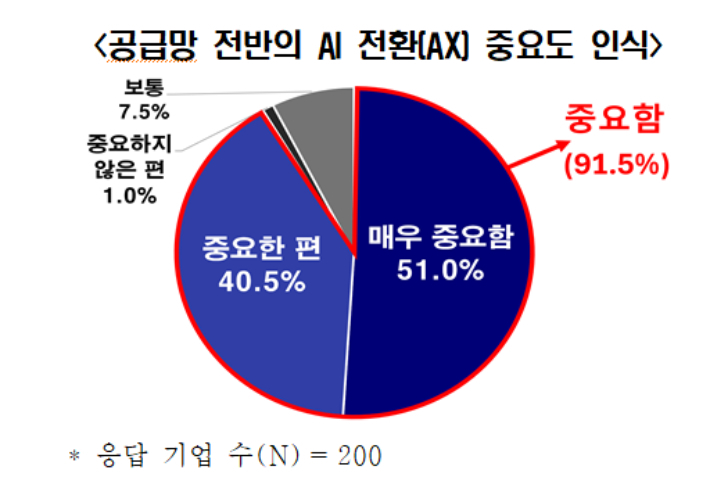 한경협 제공