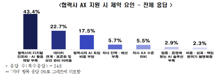 한경협 제공