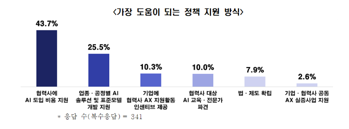한경협 제공