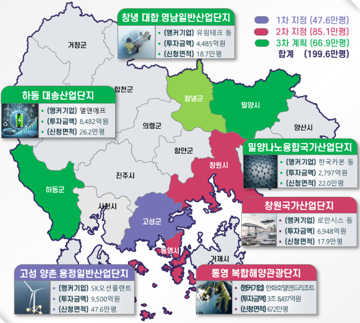 전국 유일 기회발전특구 다 채운 경남, 판 넓혀 투자유치 날개 단다
