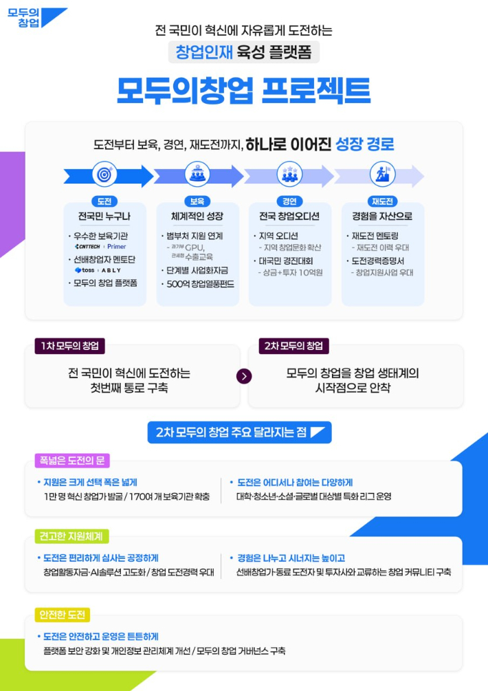 중소벤처기업부 제공