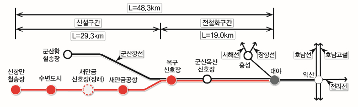 국가철도공단 제공