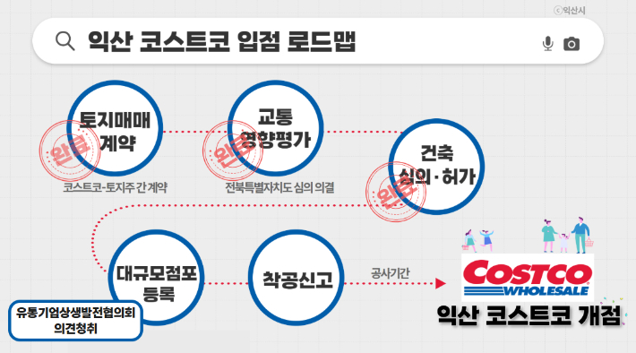 코스트코 익산점 입점 절차. 익산시 제공
