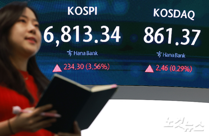 코스피 지수가 외국인과 기관의 동반 순매수에 힘입어 3% 넘게 상승하며 장을 마감한 13일 서울 중구 하나은행 딜링룸에 지수가 표시돼 있다. 류영주 기자