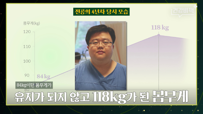 유튜브 'CBS 경제연구실' ([건강비책] 분당서울대병원 장형우 교수 편) 화면 캡처