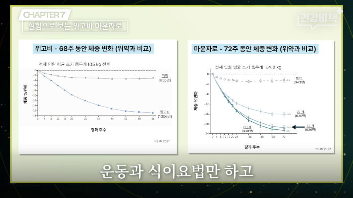 유튜브 'CBS 경제연구실' ([건강비책] 분당서울대병원 장형우 교수 편) 화면 캡처