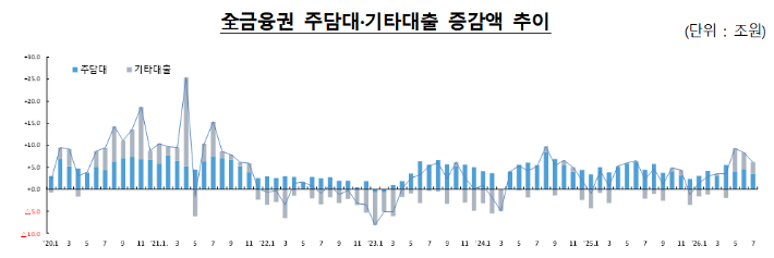 금융위원회 제공