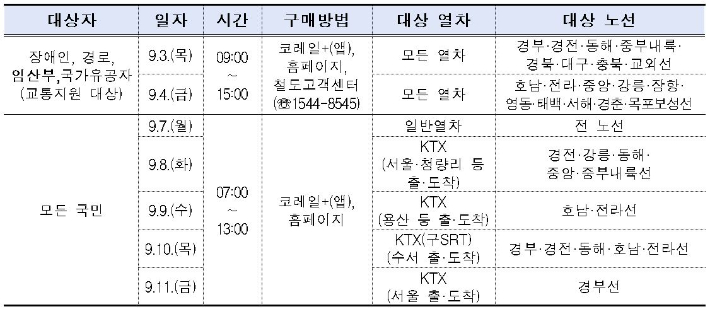 코레일 제공