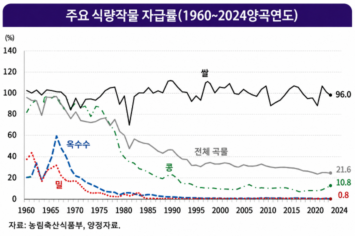 KREI 보고서 발췌. AI로 재구성