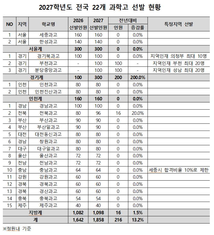 종로학원 제공