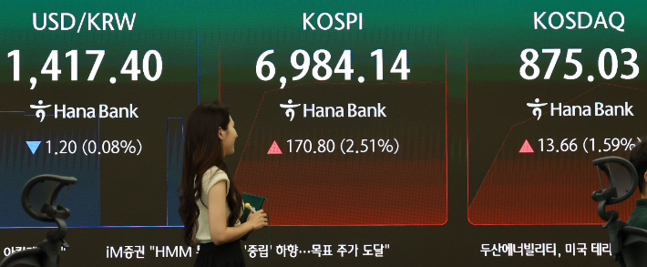 14일 코스피가 5일 연속 상승세를 나타내고 있다. 지수는 182.33포인트(2.68%) 오른 6995.67로 출발, 장 초반 7010.86(+2.90%)까지 오르며 '7천피'를 터치하기도 했다. 연합뉴스