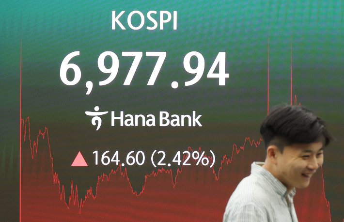 14일 중구 하나은행 본점 딜링룸 전광판에 코스피 종가가 표시돼 있다. 연합뉴스