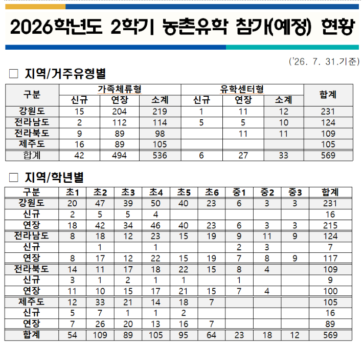 서울시교육청 제공
