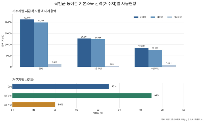 옥천군 제공