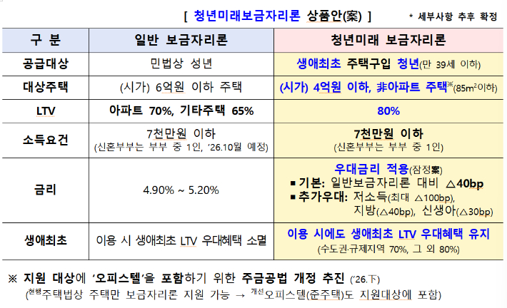 금융위원회 제공