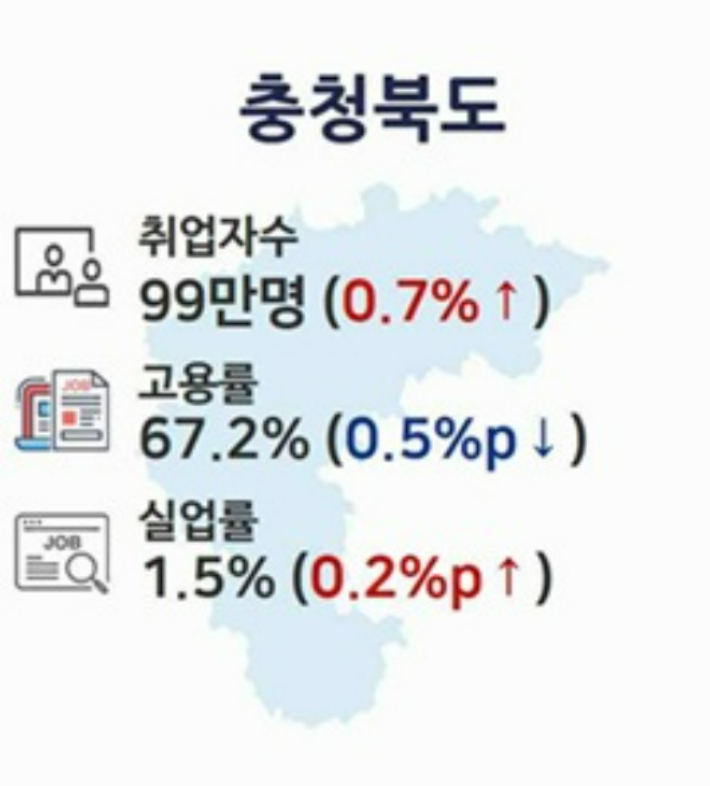 충청지방데이터청 제공