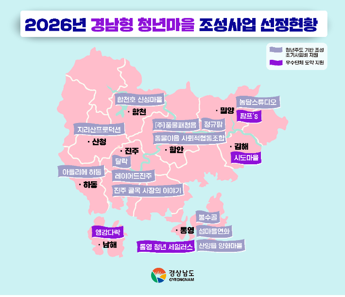 경남형 청년마을 조성사업 선정 현황. 경남도청 제공 