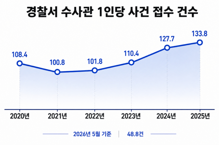 AI 생성 그래픽