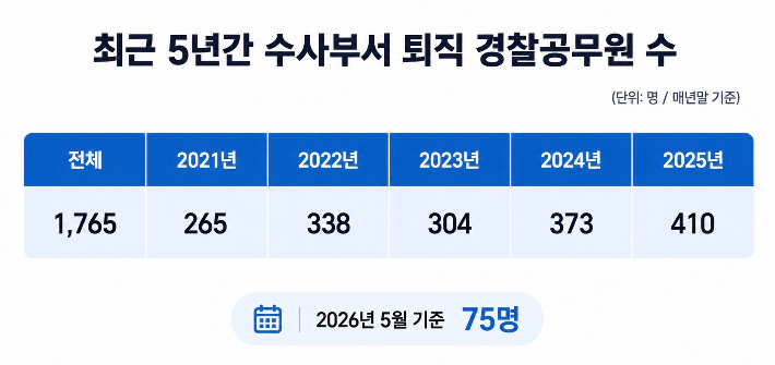 AI 생성 그래픽