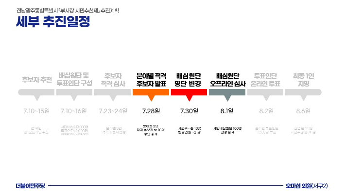 부시장 시민추천제 세부 추진일정. 통합특별시의회 제공