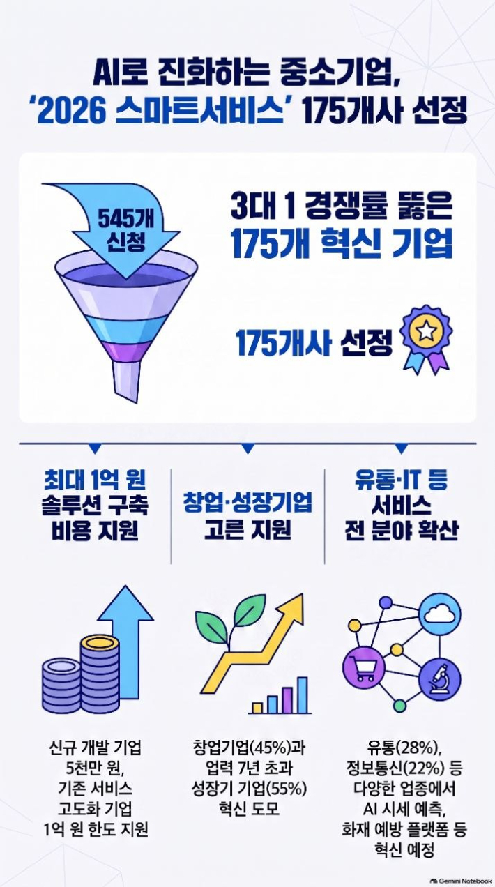 중소벤처기업부 제공