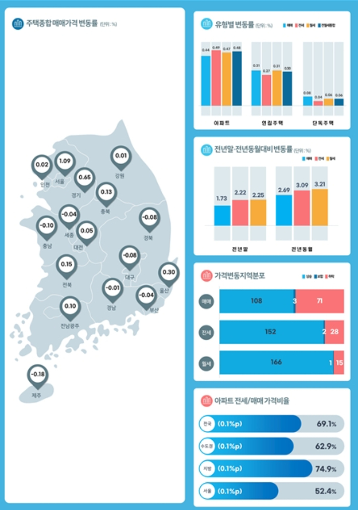 한국부동산원 제공