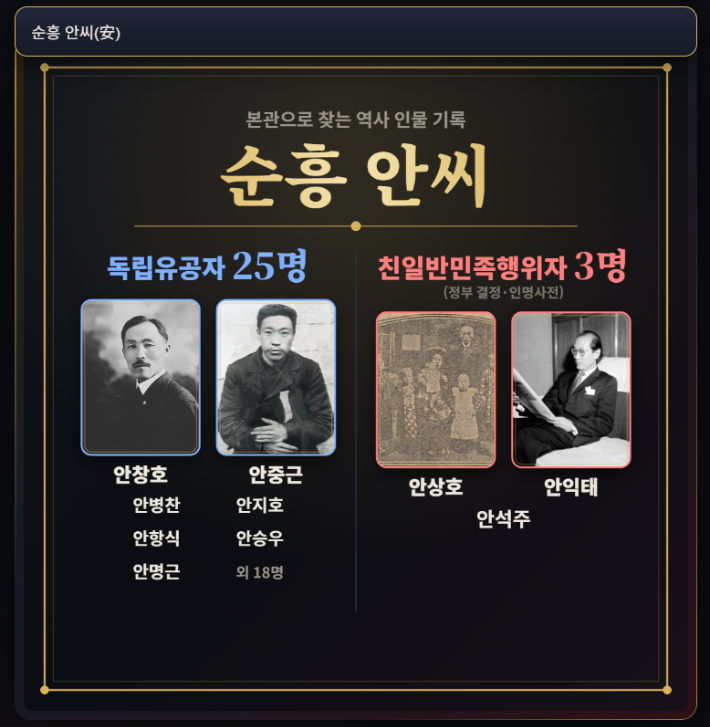 '친일파 스캐너' 홈페이지 화면 캡처