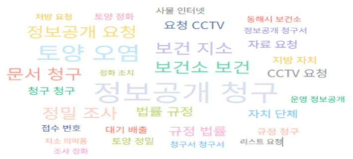 동해시 정보공개청구 키워드. 동해시 제공