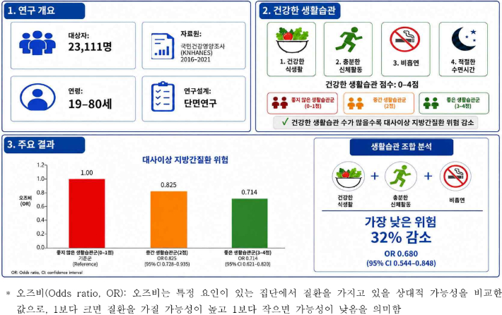 연구 개요 및 주요 결과. 질병관리청 제공