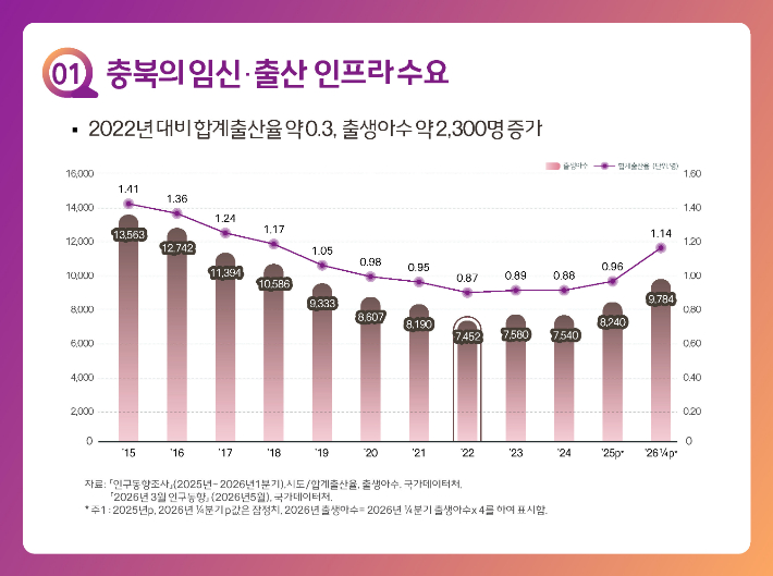 충북연구원 제공