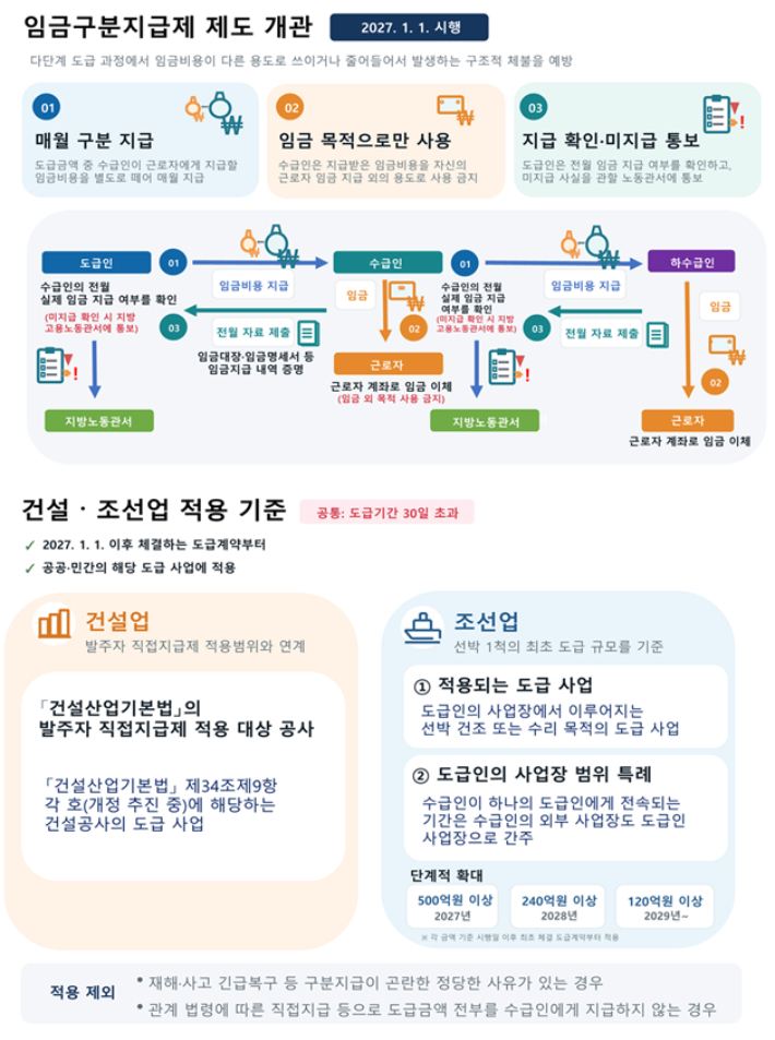 고용노동부