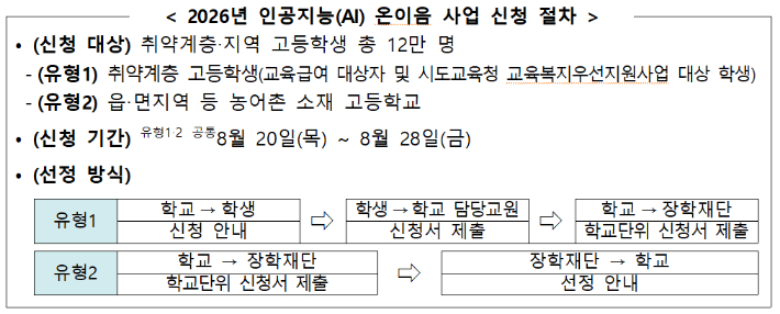 교육부 제공