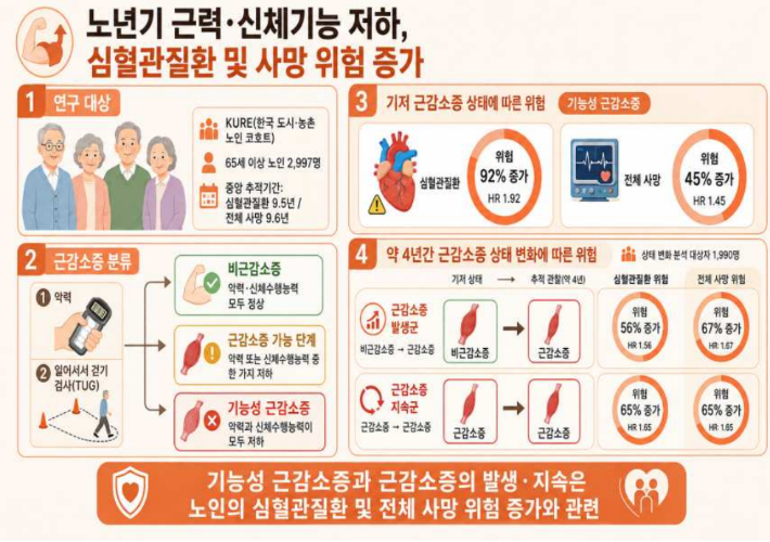 연구 개요 및 주요 결과. 질병관리청 제공