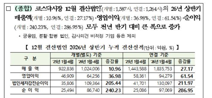 한국거래소 제공