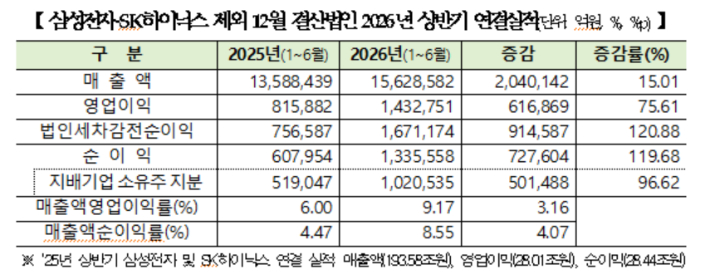 한국거래소 제공