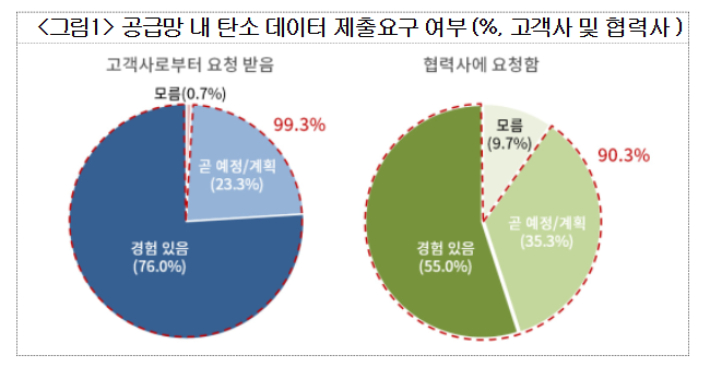 대한상공회의소 제공