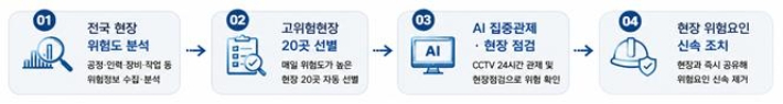 한국토지주택공사(LH) 제공