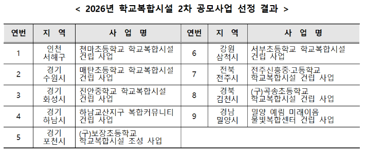 교육부 제공