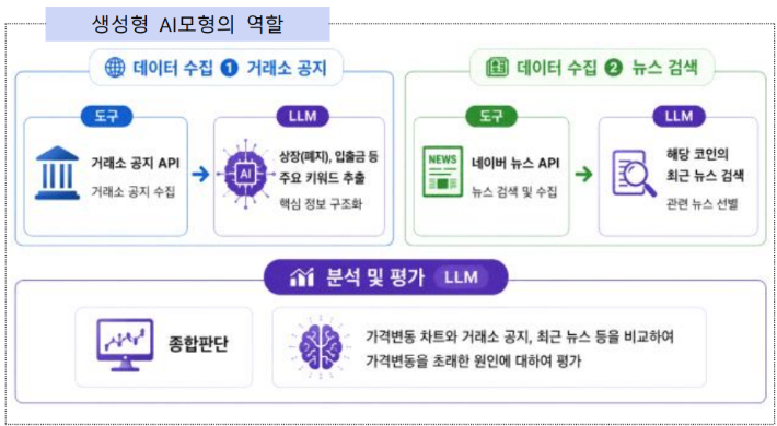 금융감독원 제공