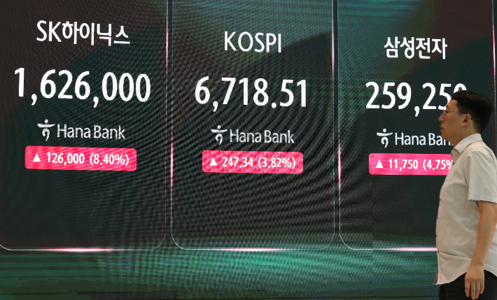 20일 서울 중구 하나은행 본점 딜링룸 전광판에 코스피 및 SK하이닉스, 삼성전자 주가가 표시돼있다. 연합뉴스