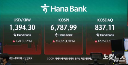 24번째 매수 사이드카